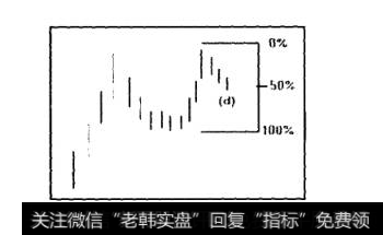 幅度不要超过杯子高度的50%到60%(d)。这样就形成了杯把