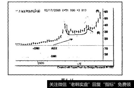 美国杰龙生物医药公司(GERN)日线图