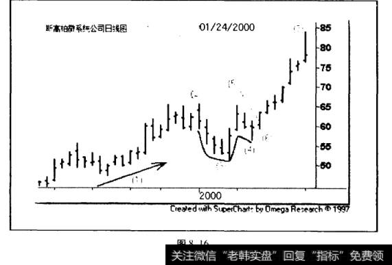 斯高柏微系统公司(CUBE)日线图