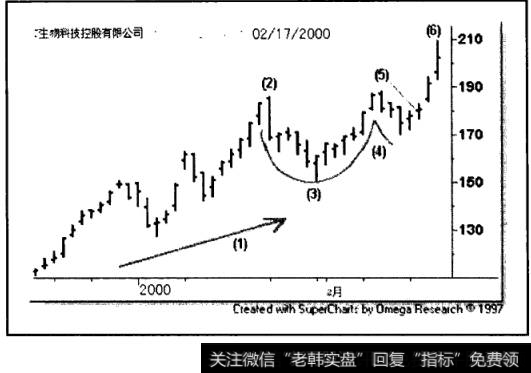 生物科技控股有限公司(BBH)日线图