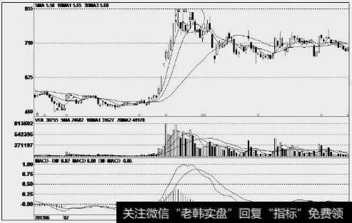 海博股份(600708)