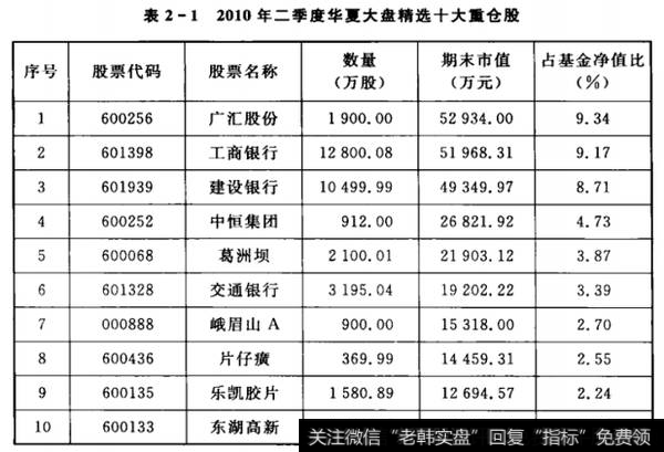 b2-1偏向于分红收益率较高的低估值的蓝筹品种