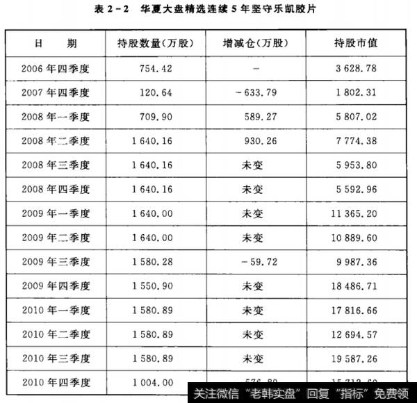 2-2中国乐凯胶片集团公司