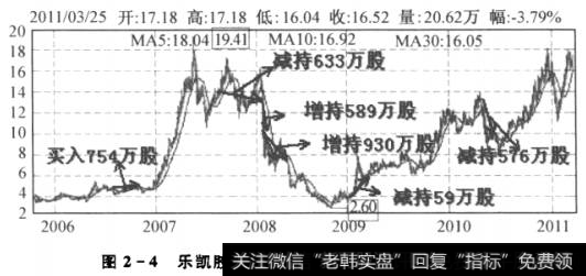 2-4K线