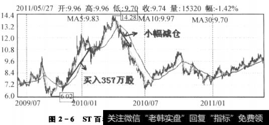 2-6股价便开始一泻千里