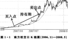 价值投资该如何玩?正确对待被低估的价值