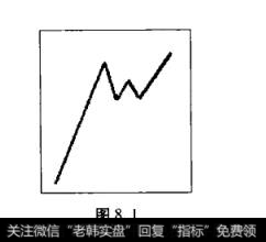 高位微型双底