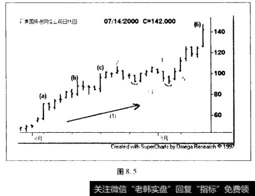 美国极进网络公司(EXTR)日线图