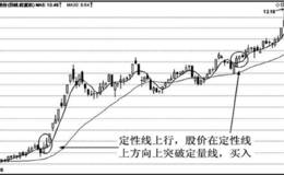 定性线上行，股价在定性线上方向上突破定量线，买入。