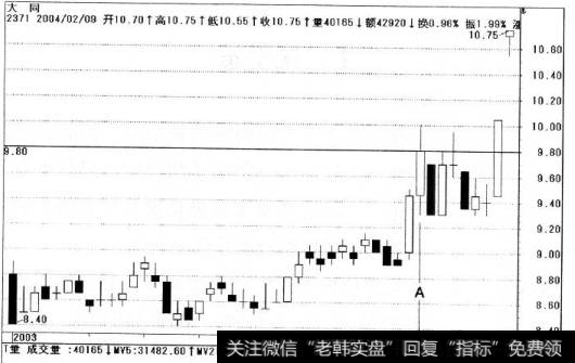 大同股价