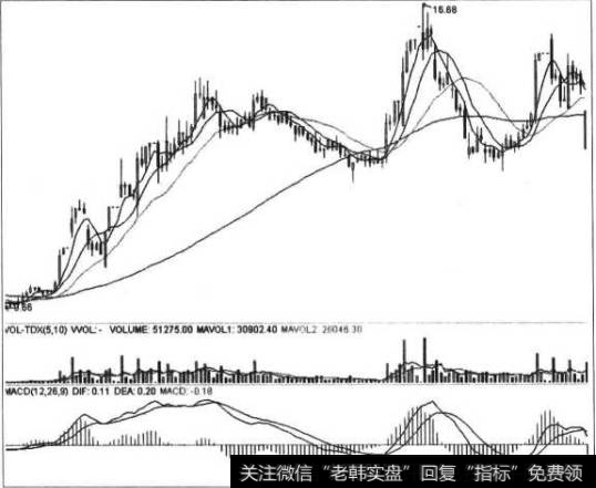 赞宇科技60分钟顶背离