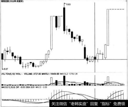 短线超跌股战法