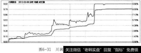 川润股份走势图