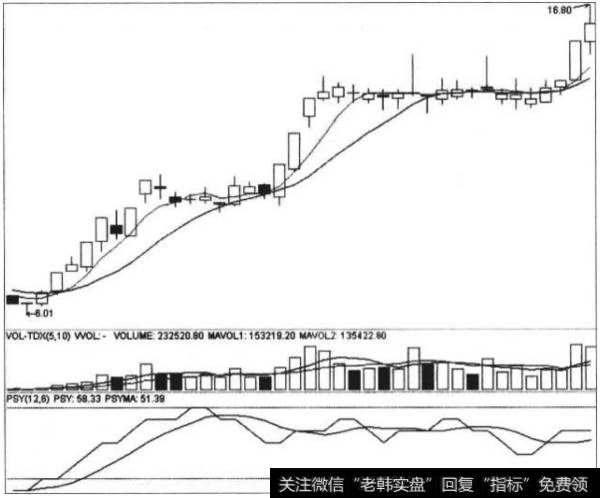 <a href='/xinguwd/241840.html'>罗平锌电</a>强势调整走势图