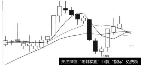 罗平锌电头部放量滞涨中阳线