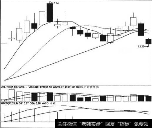 短线<a href='/cgjq/289656.html'>炒股</a>