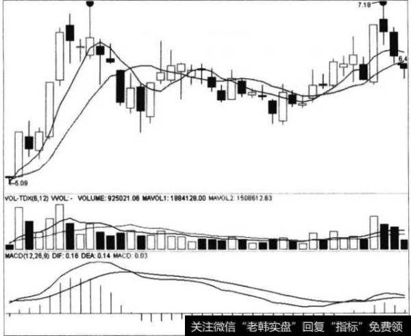 包钢股份2012年阶段性行情的两个卖点