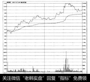 南京银行1月7日分时图