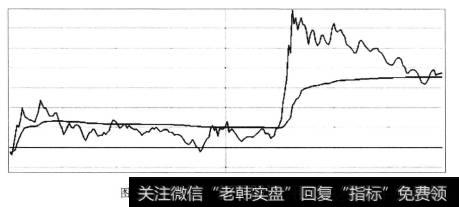 国金证券2015年3月10日分时图