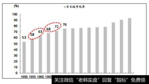 叶檀<a href='/caijunyi/290233.html'>股市</a>点评：别焦虑！别害怕！城镇化起码持续二十年