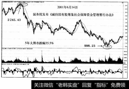 A股涨跌因素:国有股减持政策引发的大熊市