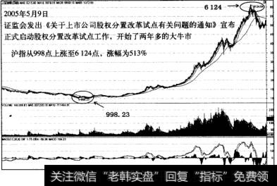 A股涨跌因素股权分置改革