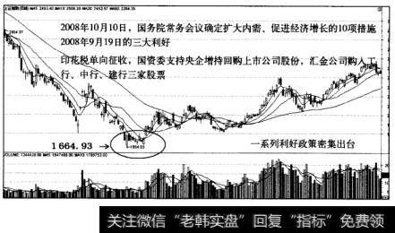 A股涨跌因素拐点效应