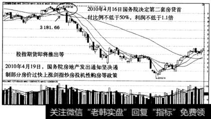 A股涨跌因素房价向下断崖走势