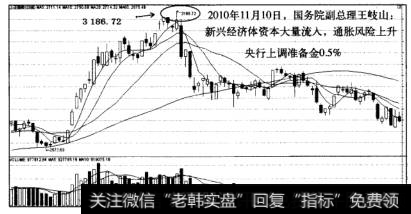 A股涨跌因素暗示效应