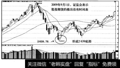 A股涨跌因素推动效应