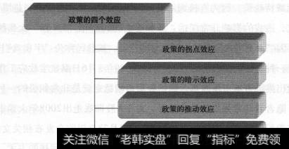 A股涨跌因素4个政策效应