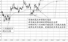 “平行三次底支撑+上升后反支撑”的特征、分解及要点