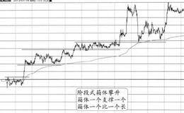 “阶梯式箱体攀升”的图形特、分解及实盘注意要点