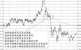 “顶背离均价线+均价线支撑失败”的特征、分解及要点