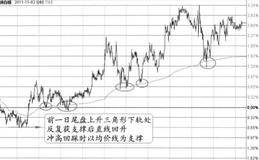 “沿均价线之上攀升+以均价线为下轨支撑”的图形分析