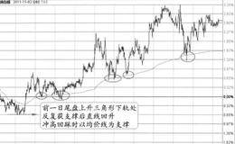 “沿均价线之上攀升+以均价线为下轨支撑”的图形分析