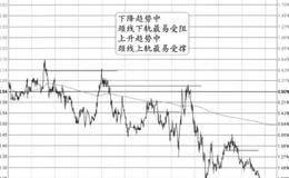 “下降阶梯式+颈线反阻”的图形特征、分解及注意要点