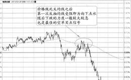 “均价线阻力”的图形特征、分解及实盘注意要点