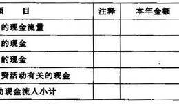 上市公司筹资活动产生的现金流量的质量分析