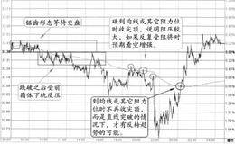 锯齿区域+下降阶梯箱体+直线穿均价线翻多的图形分析