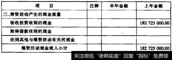 筹资活动现金流量分析