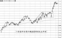 “上行三浪+高位蓄势主升浪”的图形特征、分解及要点