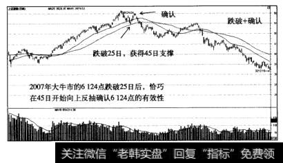 趋势拐点确认6124点的有效性