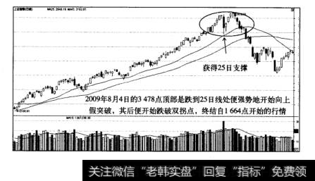 趋势拐点单边上升行情