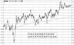 “沿若均价线的支撑+多次尖底回升”的特征、分解及要点