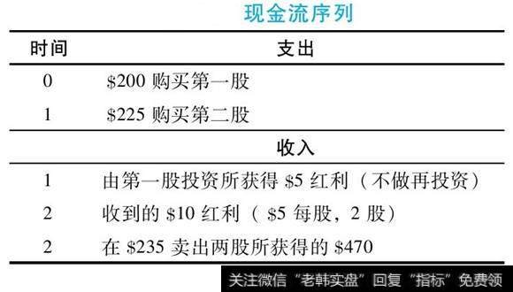 现金流入与流出的情况