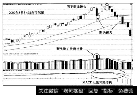 A股涨跌因素:技术拐点断头铡刀