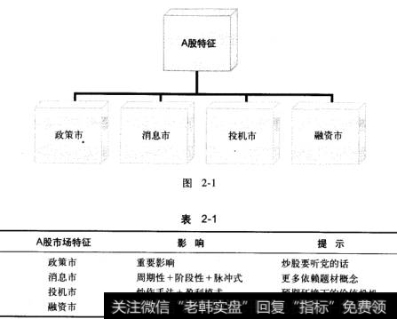 涨停板分析A股市场显著特征