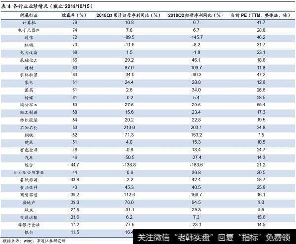 龙头业绩更优
