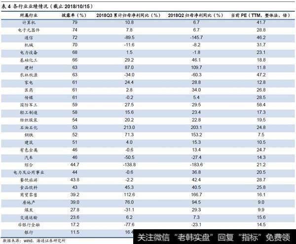 龙头业绩更优